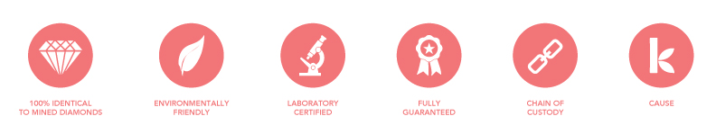 A BRIEF GUIDE ON LAB GROWN DIAMONDS