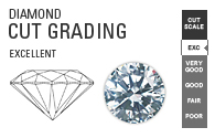 Cut Grading Of Diamonds Image  - Lewis Jewelers