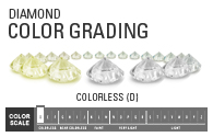 Color Grading Of Diamonds Image - Lewis Jewelers